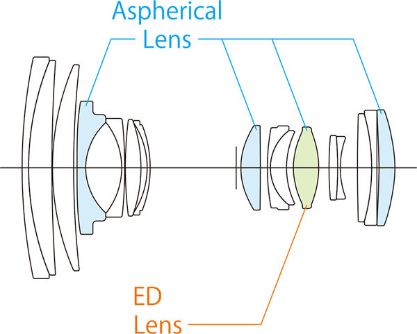 Linsenaufbau XF16-80mm F4 – Bild: Fujifilm Corporation Linsenaufbau XF16-80mm F4 – Bild: Fujifilm Corporation