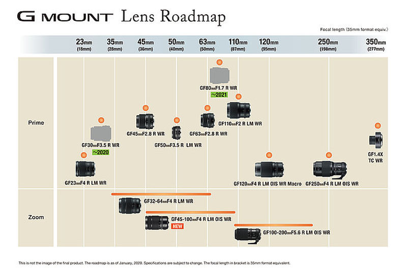 Fujifilm G-Mount Roadmap