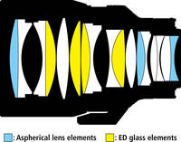 Konstruktion Konstruktion