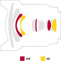 Konstruktion Konstruktion