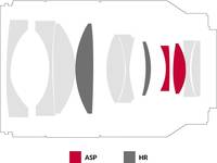 Konstruktion Konstruktion