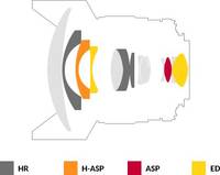 Konstruktion Konstruktion