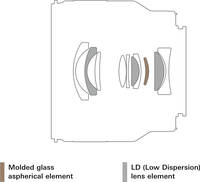 Konstruktion Konstruktion