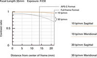 MTF Chart MTF Chart