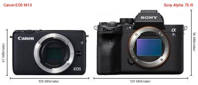 Größenvergleich: Canon EOS M10 vs. Sony Alpha 7S III Größenvergleich: Canon EOS M10 vs. Sony Alpha 7S III