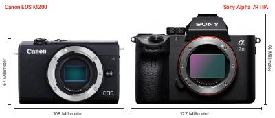 Größenvergleich: Canon EOS M200 vs. Sony Alpha 7R IIIA Größenvergleich: Canon EOS M200 vs. Sony Alpha 7R IIIA