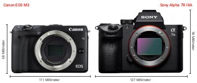 Größenvergleich: Canon EOS M3 vs. Sony Alpha 7R IIIA Größenvergleich: Canon EOS M3 vs. Sony Alpha 7R IIIA