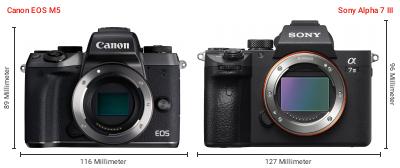Größenvergleich: Canon EOS M5 vs. Sony Alpha 7 III Größenvergleich: Canon EOS M5 vs. Sony Alpha 7 III