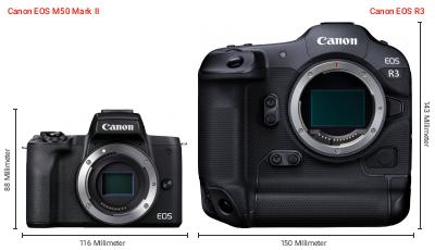 Größenvergleich: Canon EOS M50 Mark II vs. Canon EOS R3 Größenvergleich: Canon EOS M50 Mark II vs. Canon EOS R3