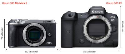 Größenvergleich: Canon EOS M6 Mark II vs. Canon EOS R5 Größenvergleich: Canon EOS M6 Mark II vs. Canon EOS R5