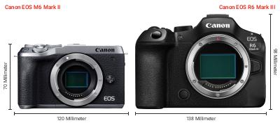 Größenvergleich: Canon EOS M6 Mark II vs. Canon EOS R6 Mark III