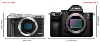 Größenvergleich: Canon EOS M6 vs. Sony Alpha 7R III Größenvergleich: Canon EOS M6 vs. Sony Alpha 7R III