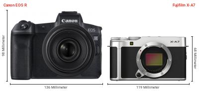 Größenvergleich: Canon EOS R vs. Fujifilm X-A7 Größenvergleich: Canon EOS R vs. Fujifilm X-A7