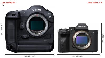 Größenvergleich: Canon EOS R3 vs. Sony Alpha 7 IV Größenvergleich: Canon EOS R3 vs. Sony Alpha 7 IV