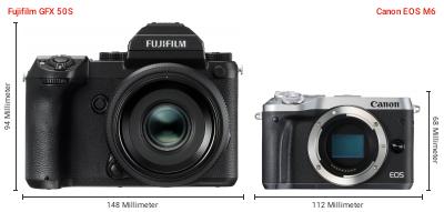 Größenvergleich: Fujifilm GFX 50S vs. Canon EOS M6 Größenvergleich: Fujifilm GFX 50S vs. Canon EOS M6