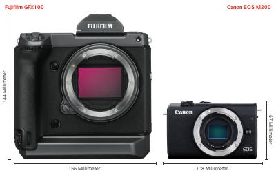 Größenvergleich: Fujifilm GFX100 vs. Canon EOS M200 Größenvergleich: Fujifilm GFX100 vs. Canon EOS M200