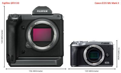 Größenvergleich: Fujifilm GFX100 vs. Canon EOS M6 Mark II Größenvergleich: Fujifilm GFX100 vs. Canon EOS M6 Mark II
