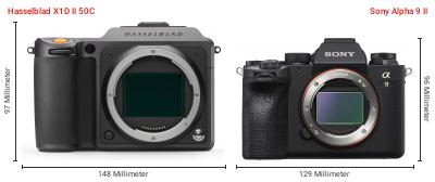 Größenvergleich: Hasselblad X1D II 50C vs. Sony Alpha 9 II Größenvergleich: Hasselblad X1D II 50C vs. Sony Alpha 9 II
