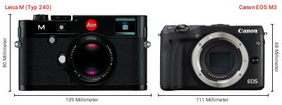 Größenvergleich: Leica M (Typ 240) vs. Canon EOS M3