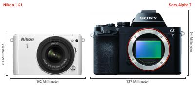 Größenvergleich: Nikon 1 S1 vs. Sony Alpha 7 Größenvergleich: Nikon 1 S1 vs. Sony Alpha 7