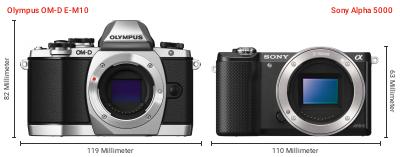 Größenvergleich: OM System OM-D E-M10 vs. Sony Alpha 5000 Größenvergleich: OM System OM-D E-M10 vs. Sony Alpha 5000
