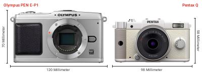 Größenvergleich: OM System PEN E-P1 vs. Pentax Q Größenvergleich: OM System PEN E-P1 vs. Pentax Q