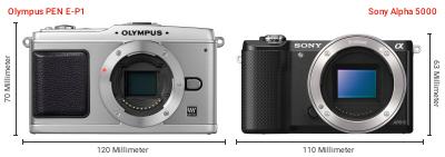 Größenvergleich: OM System PEN E-P1 vs. Sony Alpha 5000 Größenvergleich: OM System PEN E-P1 vs. Sony Alpha 5000