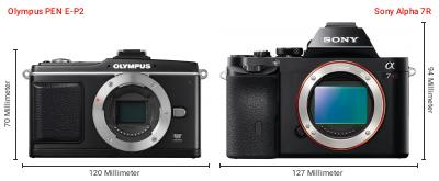 Größenvergleich: OM System PEN E-P2 vs. Sony Alpha 7R Größenvergleich: OM System PEN E-P2 vs. Sony Alpha 7R