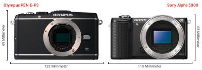 Größenvergleich: OM System PEN E-P3 vs. Sony Alpha 5000 Größenvergleich: OM System PEN E-P3 vs. Sony Alpha 5000