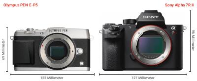 Größenvergleich: OM System PEN E-P5 vs. Sony Alpha 7R II Größenvergleich: OM System PEN E-P5 vs. Sony Alpha 7R II