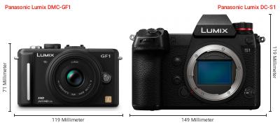 Größenvergleich: Panasonic Lumix DMC-GF1 vs. Panasonic Lumix DC-S1 Größenvergleich: Panasonic Lumix DMC-GF1 vs. Panasonic Lumix DC-S1