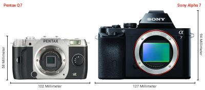 Größenvergleich: Pentax Q7 vs. Sony Alpha 7 Größenvergleich: Pentax Q7 vs. Sony Alpha 7
