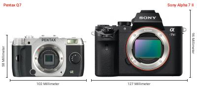 Größenvergleich: Pentax Q7 vs. Sony Alpha 7 II Größenvergleich: Pentax Q7 vs. Sony Alpha 7 II