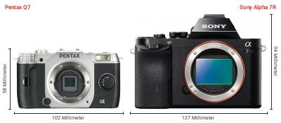 Größenvergleich: Pentax Q7 vs. Sony Alpha 7R Größenvergleich: Pentax Q7 vs. Sony Alpha 7R