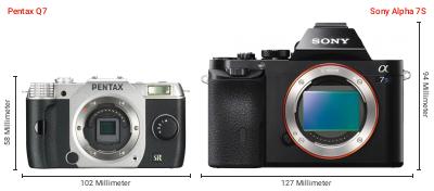 Größenvergleich: Pentax Q7 vs. Sony Alpha 7S Größenvergleich: Pentax Q7 vs. Sony Alpha 7S
