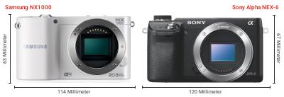 Größenvergleich: Samsung NX1000 vs. Sony Alpha NEX-6 Größenvergleich: Samsung NX1000 vs. Sony Alpha NEX-6