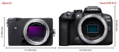 Größenvergleich: Sigma fp vs. Canon EOS R10