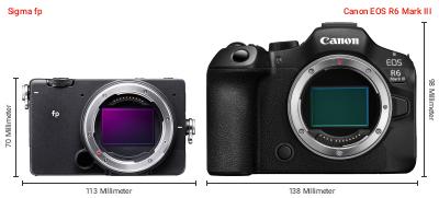 Größenvergleich: Sigma fp vs. Canon EOS R6 Mark III