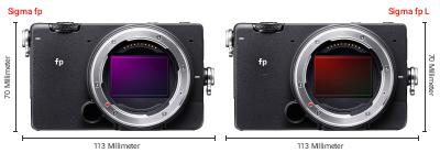 Größenvergleich: Sigma fp vs. Sigma fp L Größenvergleich: Sigma fp vs. Sigma fp L