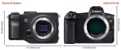 Größenvergleich: Sigma sd Quattro vs. Canon EOS Ra Größenvergleich: Sigma sd Quattro vs. Canon EOS Ra