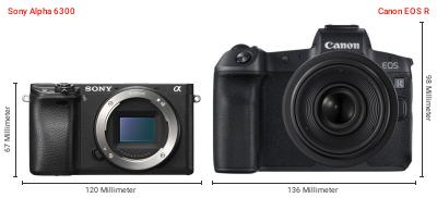 Größenvergleich: Sony Alpha 6300 vs. Canon EOS R Größenvergleich: Sony Alpha 6300 vs. Canon EOS R