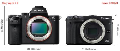 Größenvergleich: Sony Alpha 7 II vs. Canon EOS M3 Größenvergleich: Sony Alpha 7 II vs. Canon EOS M3