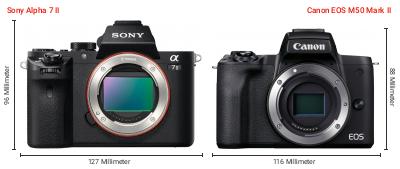 Größenvergleich: Sony Alpha 7 II vs. Canon EOS M50 Mark II Größenvergleich: Sony Alpha 7 II vs. Canon EOS M50 Mark II