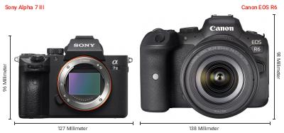 Größenvergleich: Sony Alpha 7 III vs. Canon EOS R6 Größenvergleich: Sony Alpha 7 III vs. Canon EOS R6