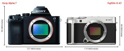 Größenvergleich: Sony Alpha 7 vs. Fujifilm X-A7