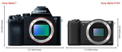 Größenvergleich: Sony Alpha 7 vs. Sony Alpha 5100 Größenvergleich: Sony Alpha 7 vs. Sony Alpha 5100