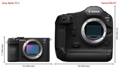 Größenvergleich: Sony Alpha 7C II vs. Canon EOS R1 Größenvergleich: Sony Alpha 7C II vs. Canon EOS R1