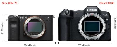 Größenvergleich: Sony Alpha 7C vs. Canon EOS R8 Größenvergleich: Sony Alpha 7C vs. Canon EOS R8