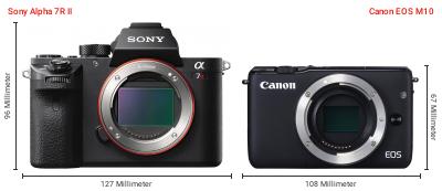 Größenvergleich: Sony Alpha 7R II vs. Canon EOS M10 Größenvergleich: Sony Alpha 7R II vs. Canon EOS M10