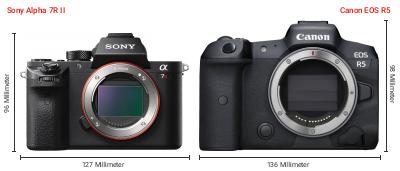 Größenvergleich: Sony Alpha 7R II vs. Canon EOS R5 Größenvergleich: Sony Alpha 7R II vs. Canon EOS R5